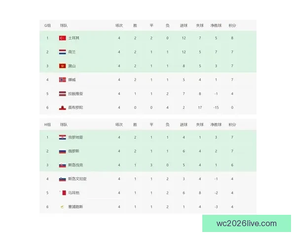 世界杯最新竞猜赔率分析揭示热门球队胜负趋势与冷门潜力