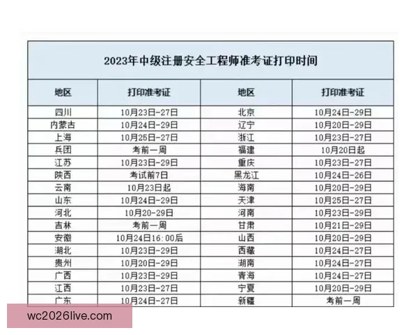 2026年世界杯完整赛程安排及小组淘汰赛时间详细指南