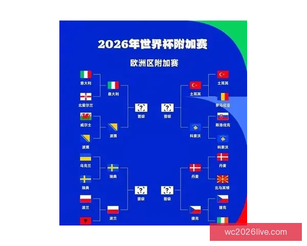 2026世界杯权威专家深度预测各强队夺冠前景分析