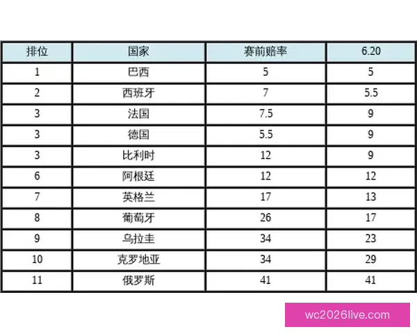 世界杯竞猜赔率变化分析及其对赛事走势的影响探讨